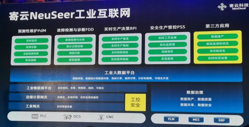 如何逐浪工業互聯網 數據智能是關鍵