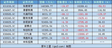 旗下基金遭清盤踩雷多家新三板公司公募一哥王亞偉迎來至暗時(shí)刻