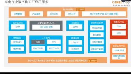 精工智能攜手阿里云專(zhuān)家，共探CMS網(wǎng)助力數(shù)字化工廠(chǎng)轉(zhuǎn)型升級(jí)新路徑